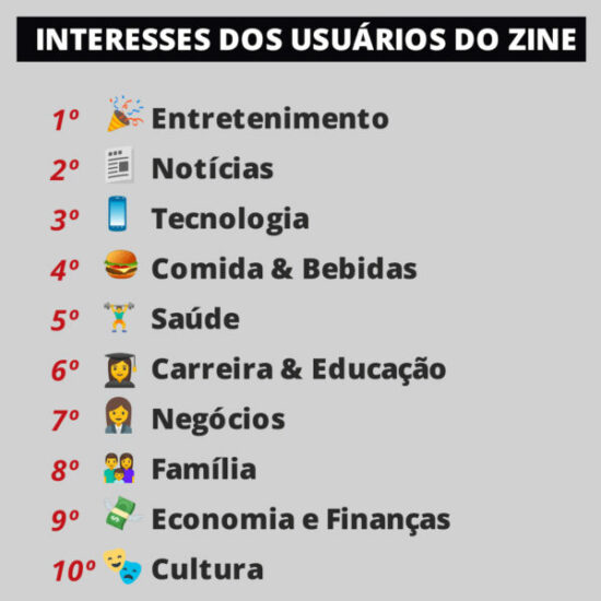 Quanto ganha uma gerente da Zinzane?