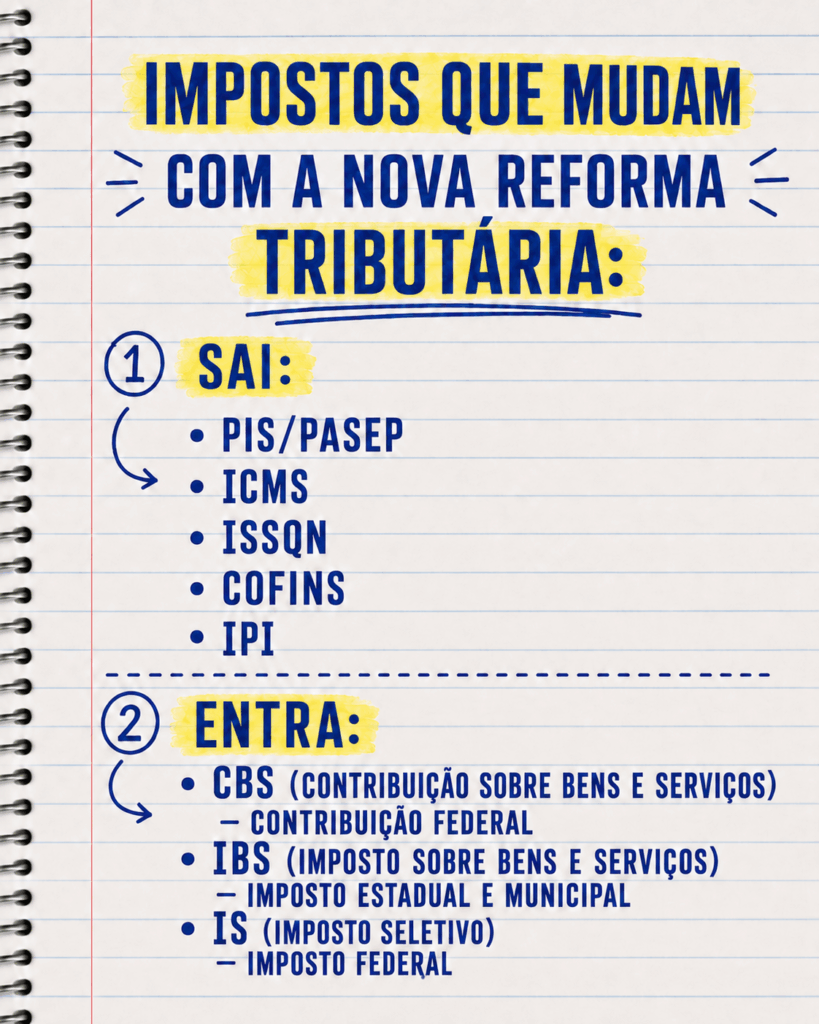 Mudanças da reforma tributária (Imagem: criada com IA)